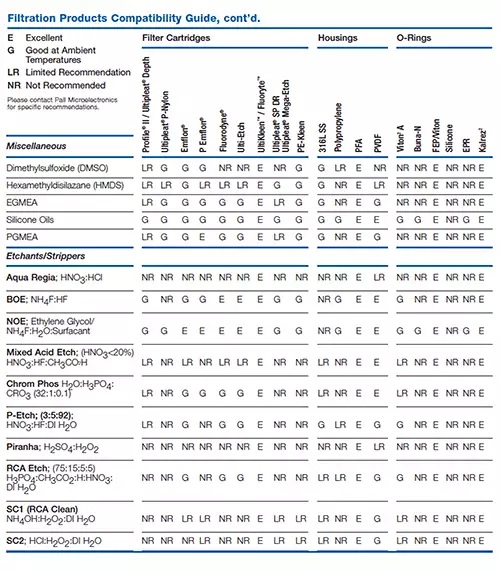Pall Malaysia Products Information - 03